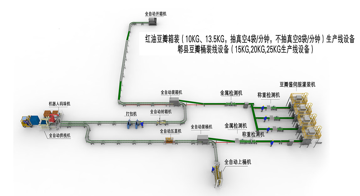 3、箱裝桶裝生產線(1).jpg