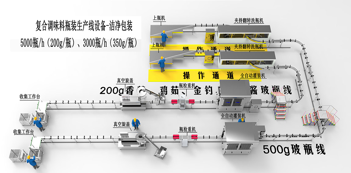 2、復(fù)合調(diào)味料瓶裝生產(chǎn)線設(shè)備-潔凈包裝1.jpg