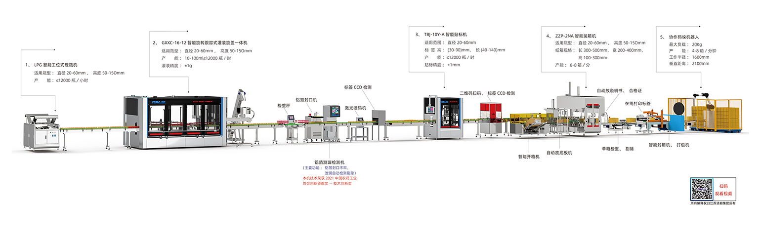 1、10-100ml智能灌裝線·副本.jpg