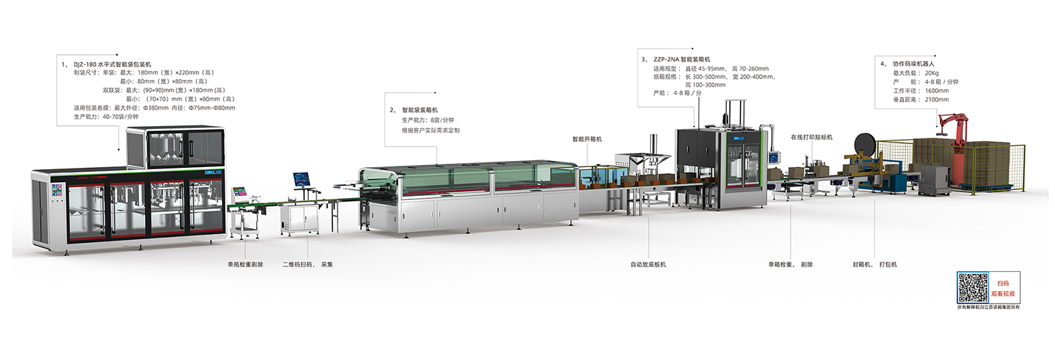 01、5-100g 卷膜180袋包裝線·副本(湯姆).jpg