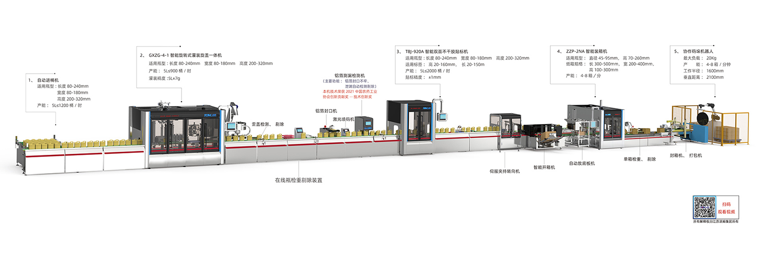 4、1-5L多品規(guī)、小批量、快換式智能灌裝線（柔性灌裝）副本.jpg